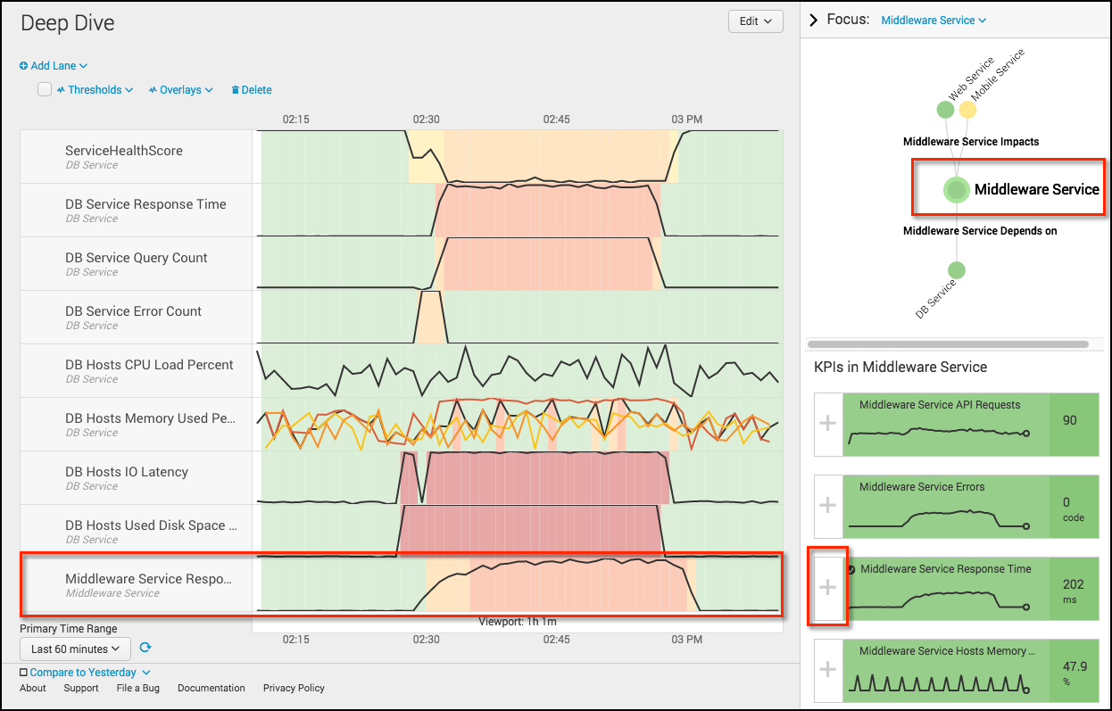 splunk itsi content packs